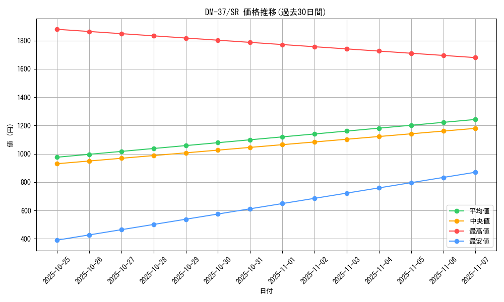 series_65499_rarity_101779_graph