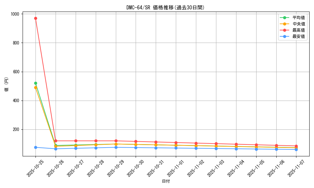 series_65500_rarity_101779_graph