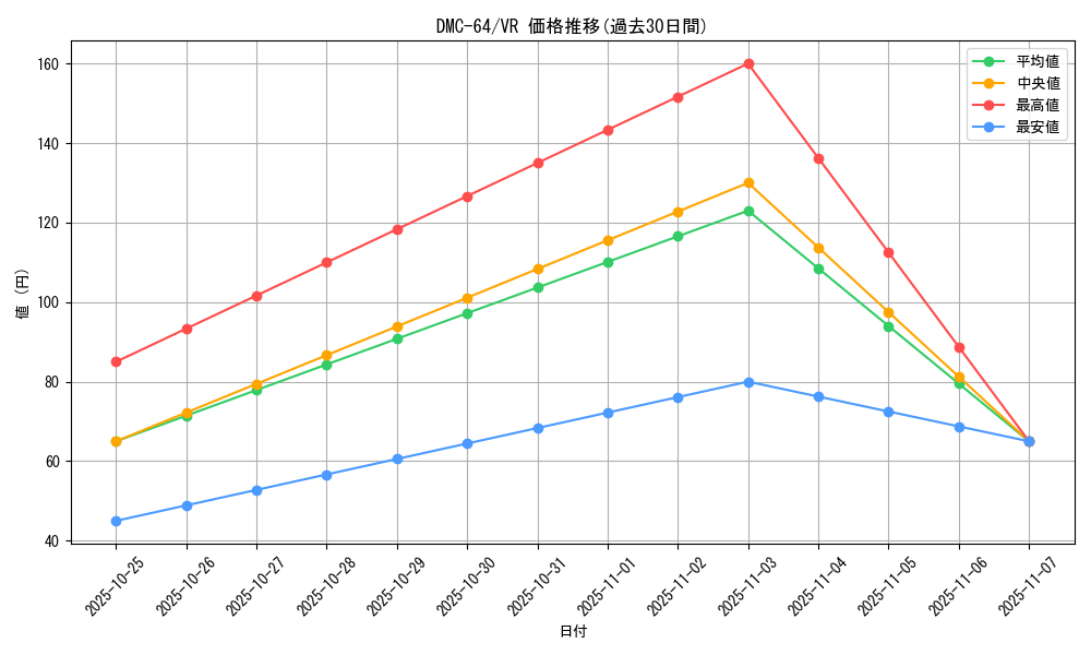 series_65500_rarity_101809_graph