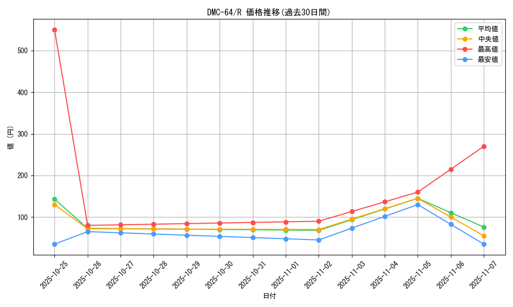 series_65500_rarity_101829_graph