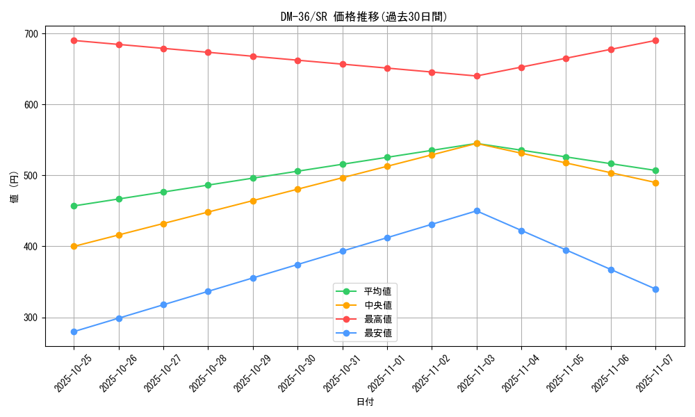 series_65502_rarity_101779_graph