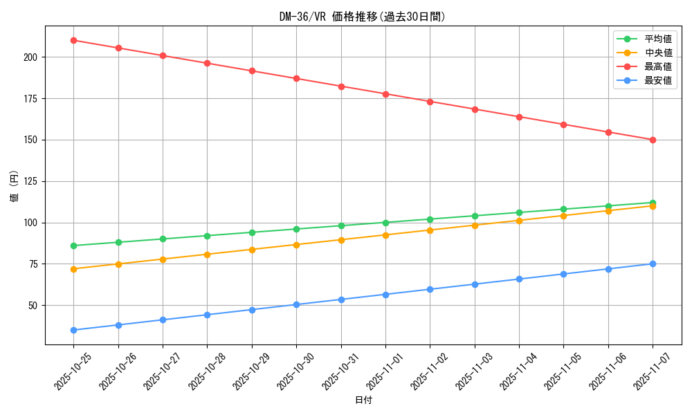 series_65502_rarity_101809_graph