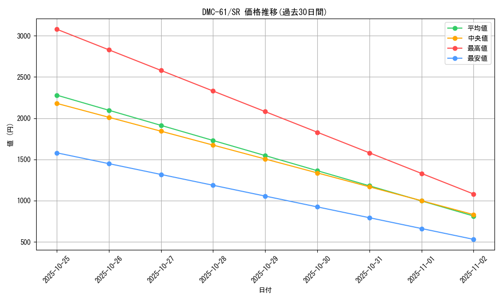 series_65503_rarity_101779_graph
