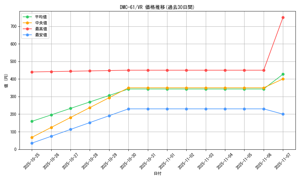 series_65503_rarity_101809_graph