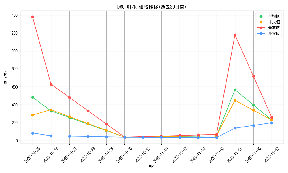 series_65503_rarity_101829_graph