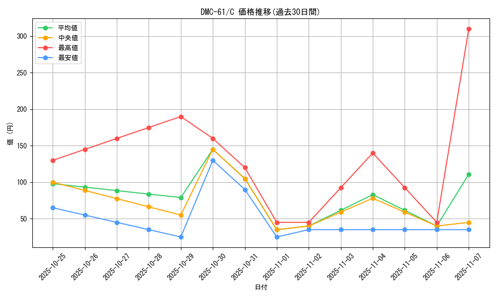 series_65503_rarity_101888_graph