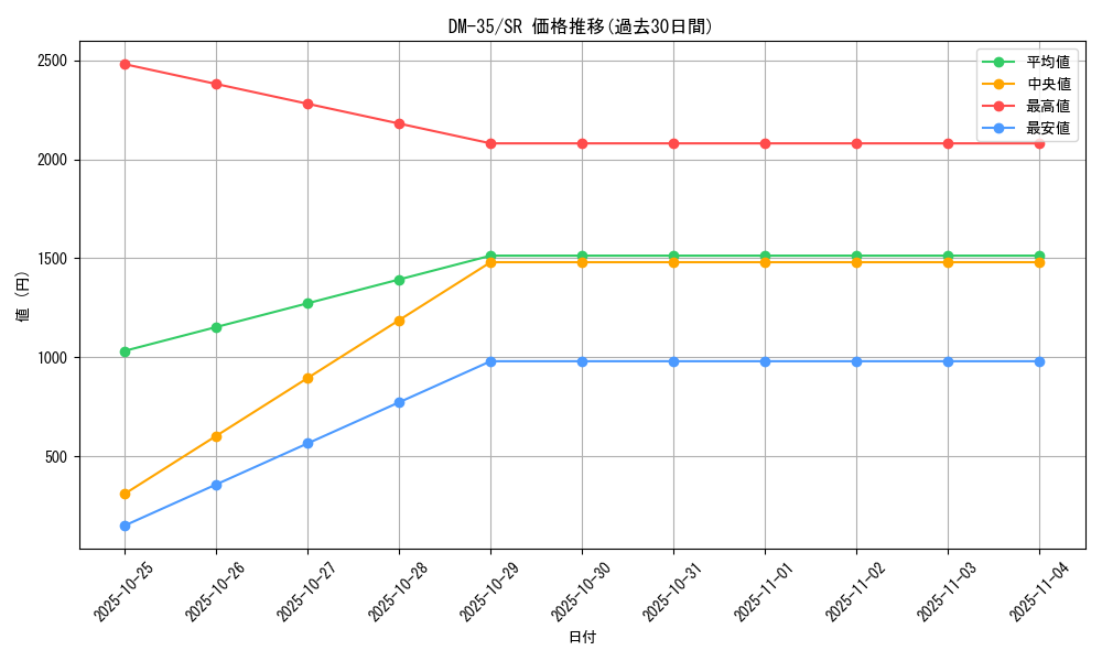 series_65504_rarity_101779_graph