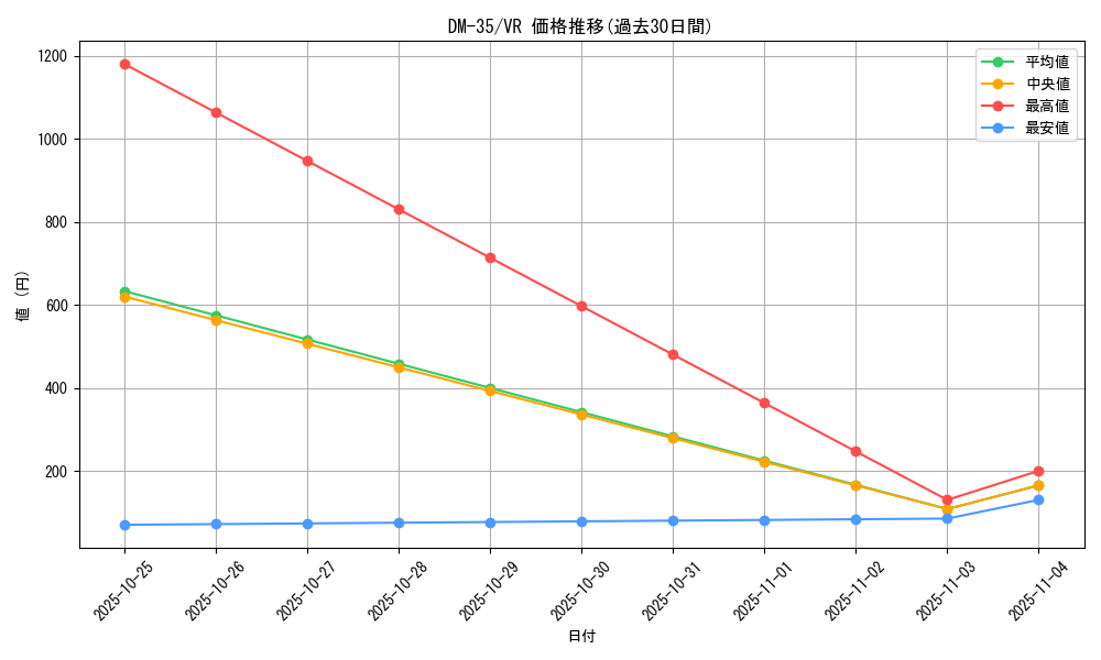 series_65504_rarity_101809_graph