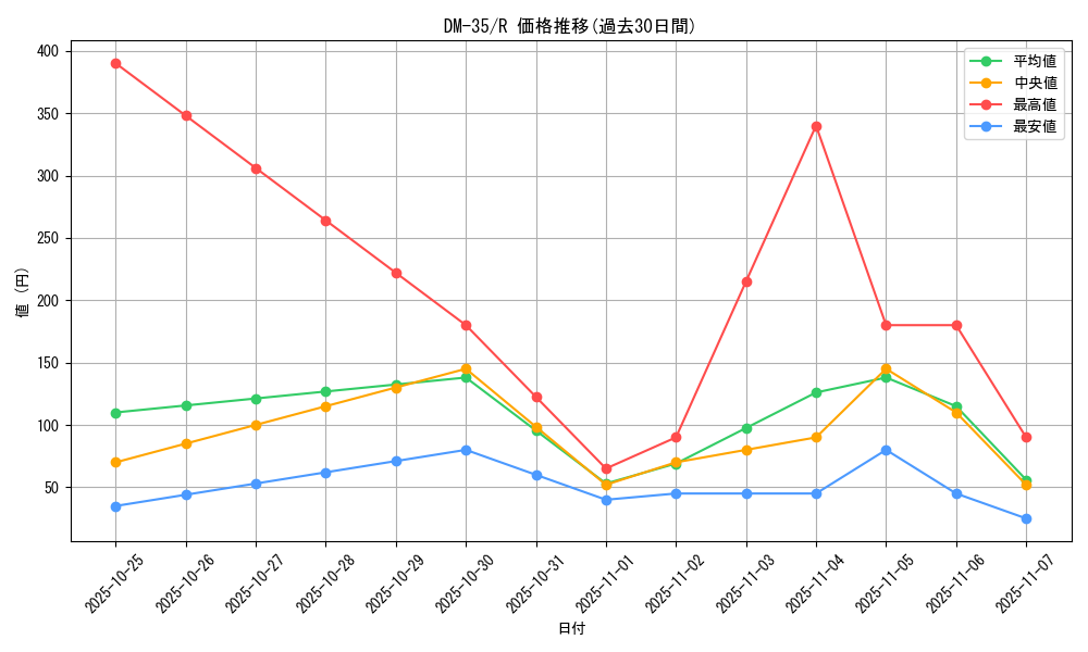 series_65504_rarity_101829_graph