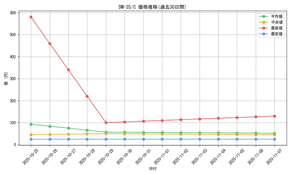 series_65504_rarity_101888_graph
