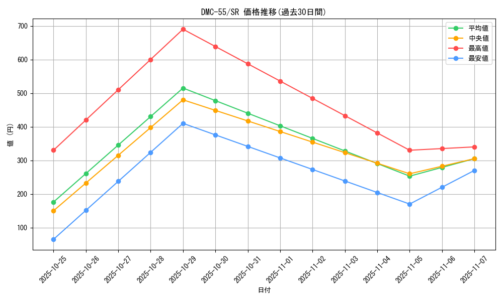 series_65658_rarity_101779_graph