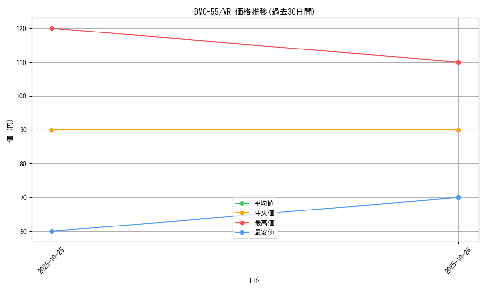 series_65658_rarity_101809_graph