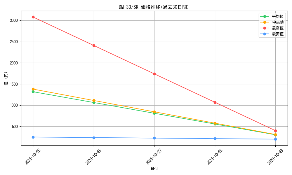 series_65659_rarity_101779_graph