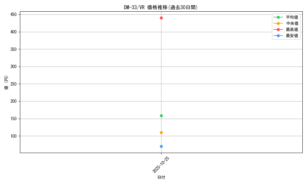 series_65659_rarity_101809_graph