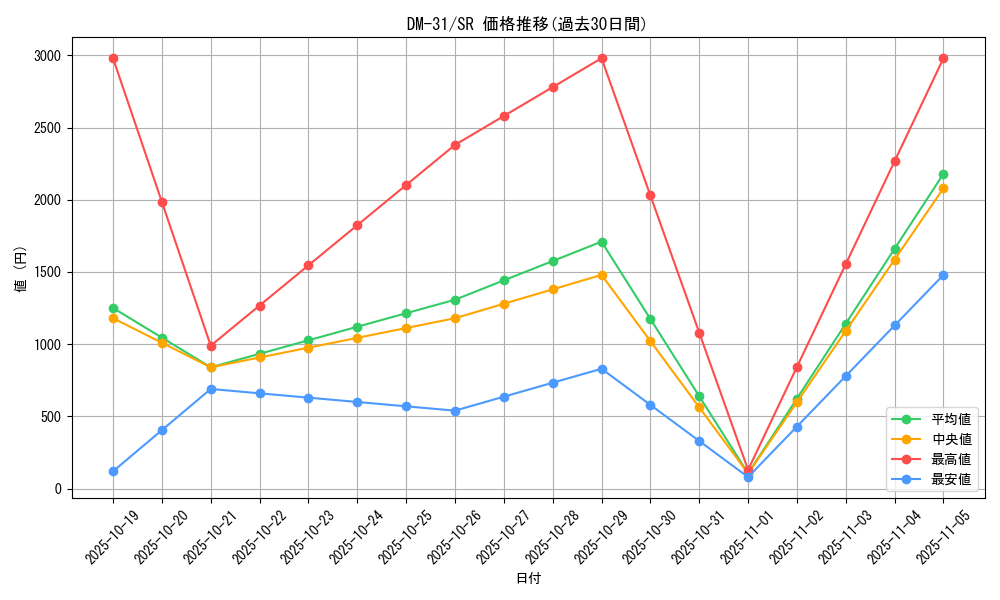 series_65664_rarity_101779_graph