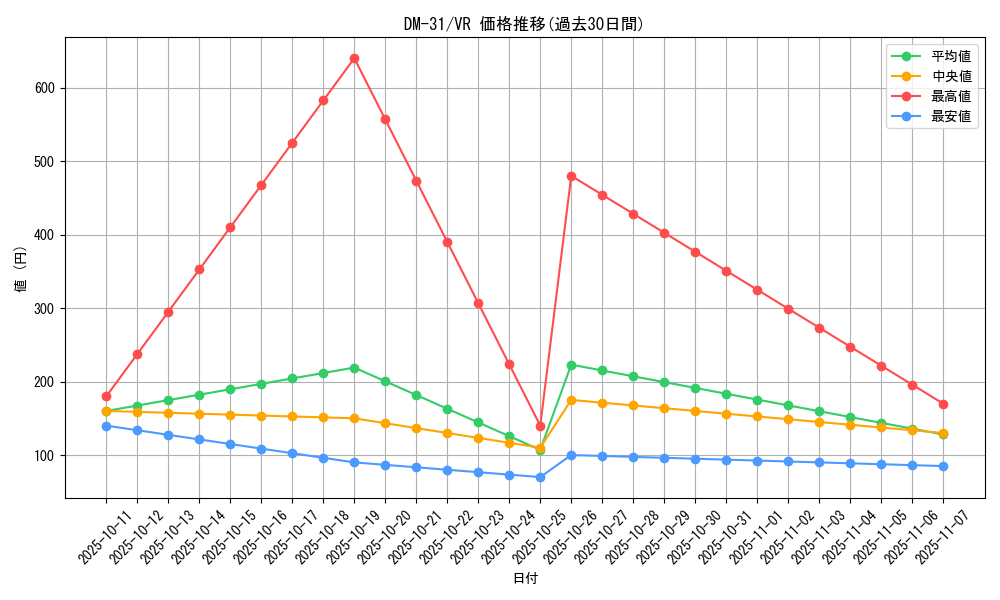series_65664_rarity_101809_graph