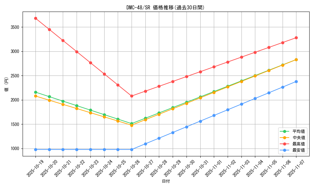 series_65665_rarity_101779_graph