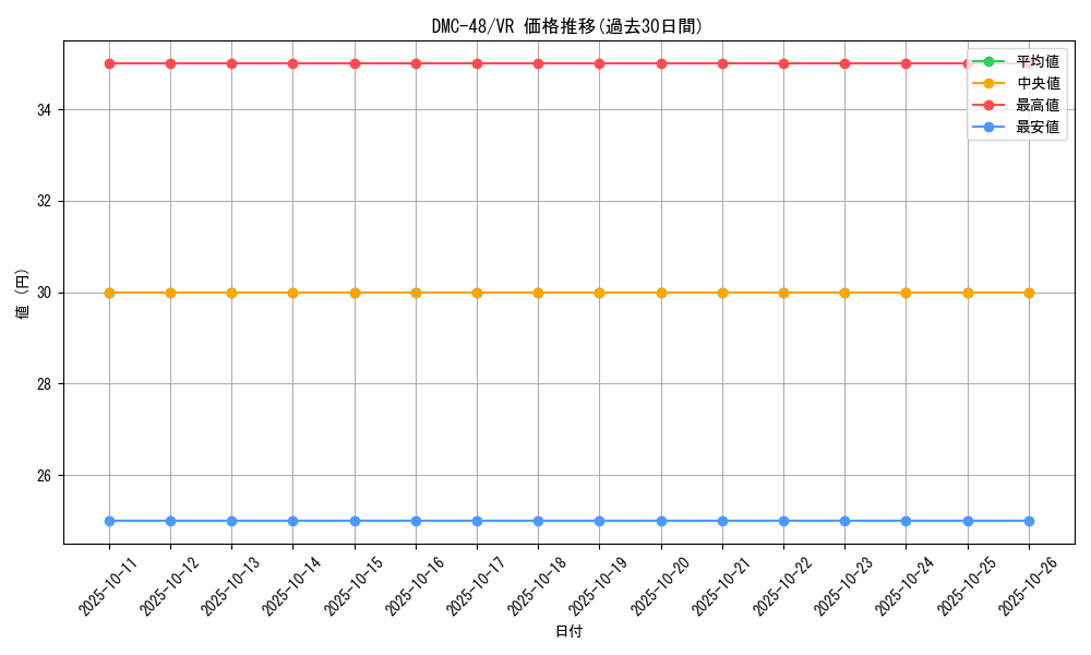 series_65665_rarity_101809_graph