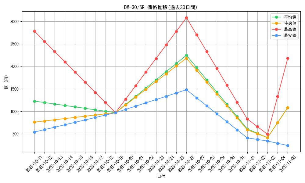 series_65667_rarity_101779_graph