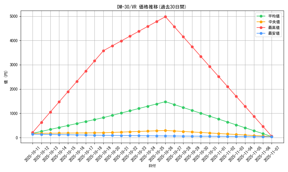 series_65667_rarity_101809_graph