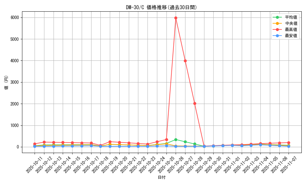 series_65667_rarity_101888_graph