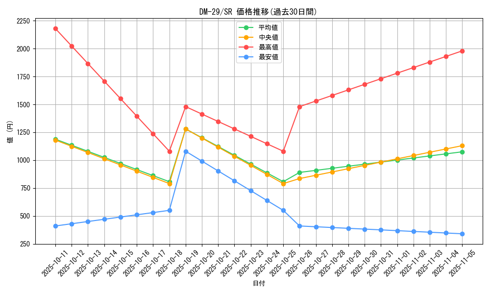 series_65669_rarity_101779_graph