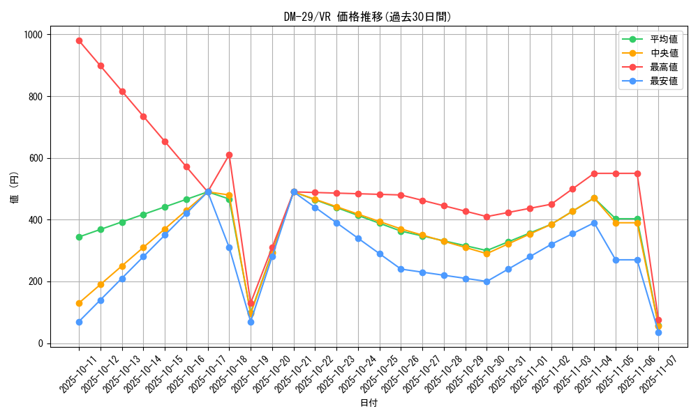 series_65669_rarity_101809_graph