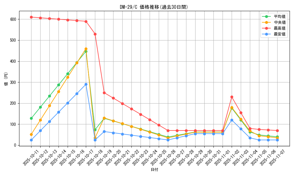 series_65669_rarity_101888_graph