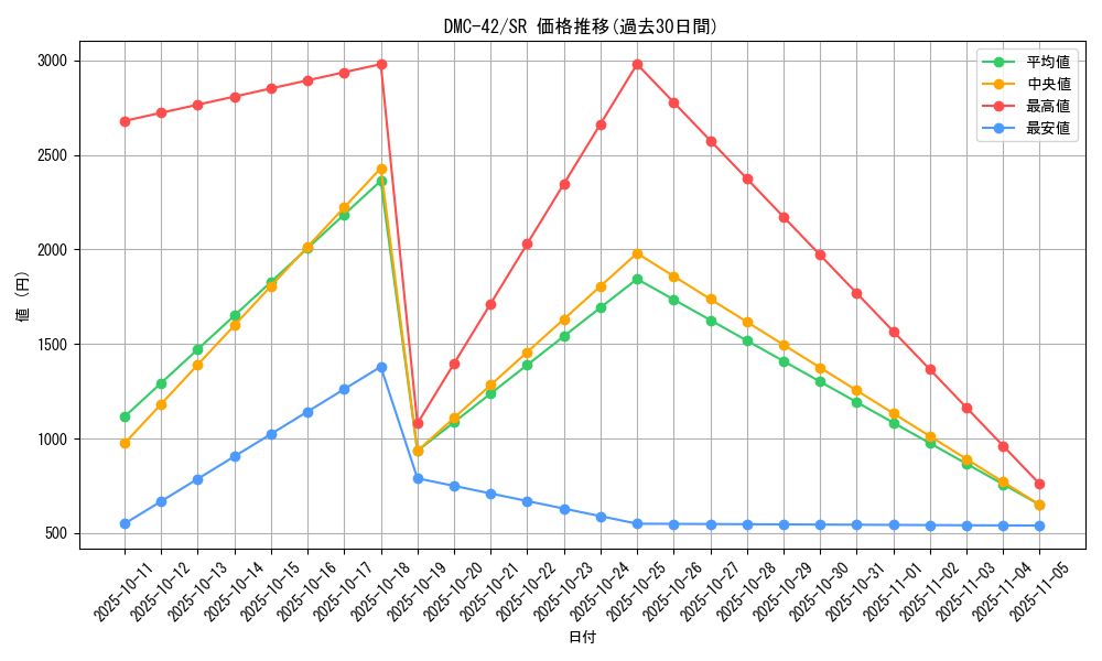 series_65671_rarity_101779_graph