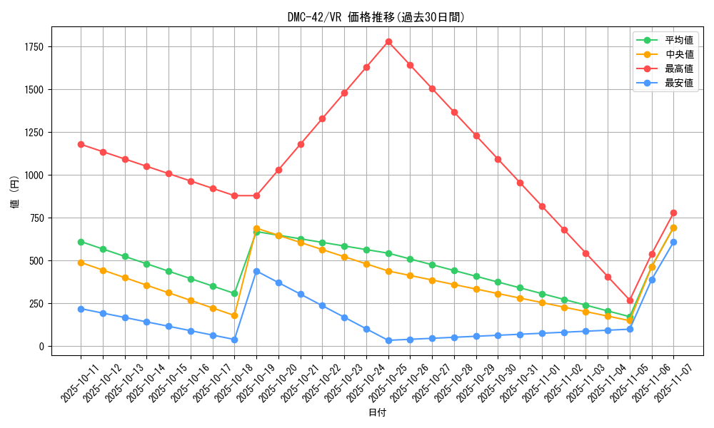 series_65671_rarity_101809_graph