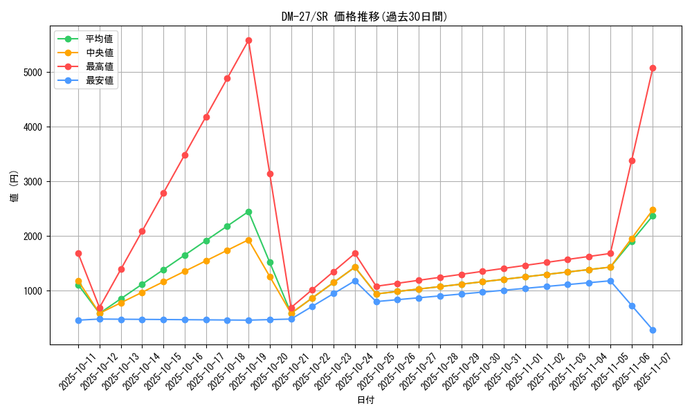 series_65673_rarity_101779_graph
