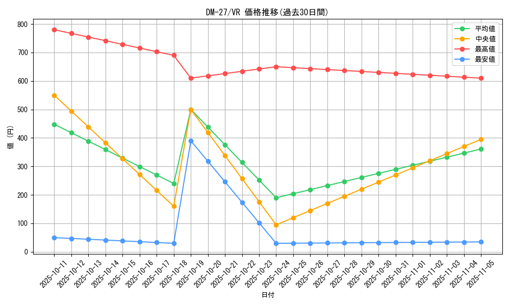 series_65673_rarity_101809_graph