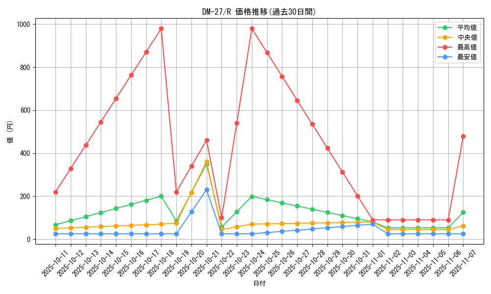 series_65673_rarity_101829_graph