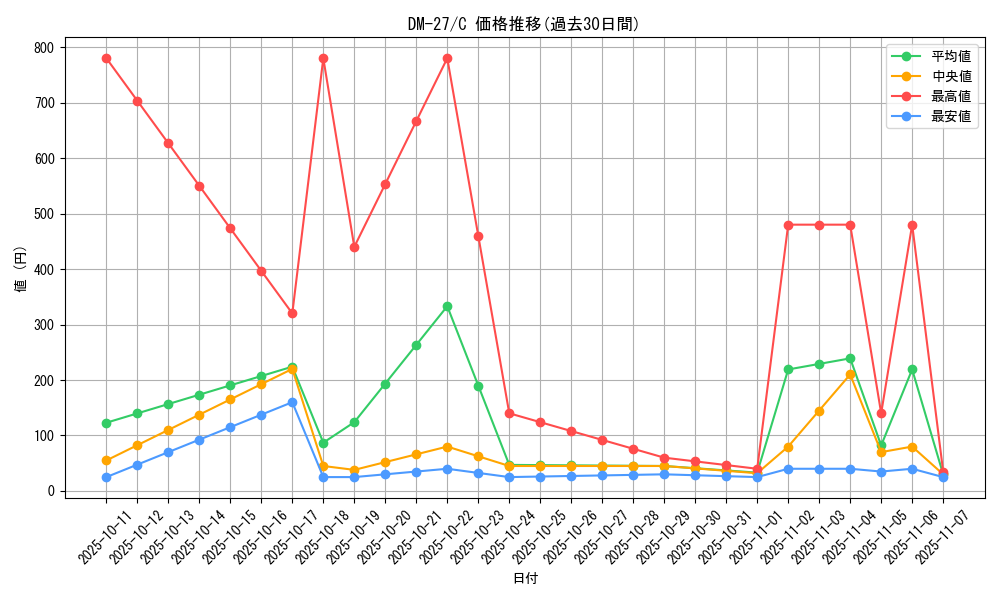 series_65673_rarity_101888_graph