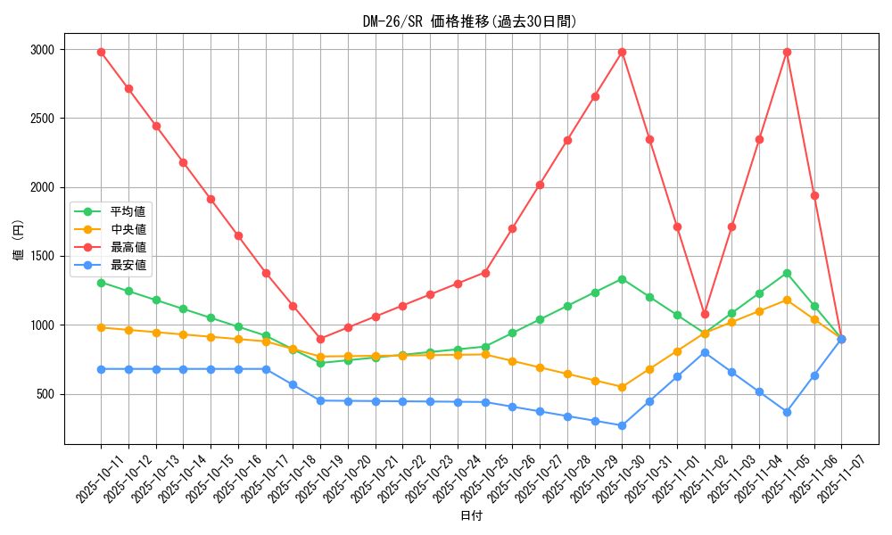 series_65674_rarity_101779_graph
