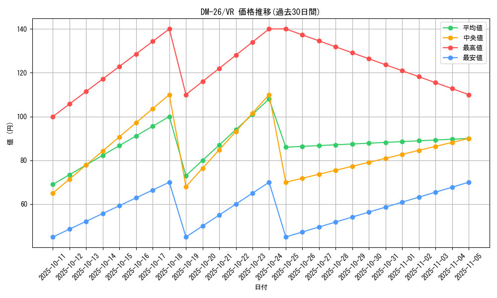 series_65674_rarity_101809_graph