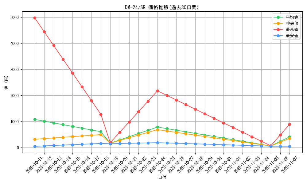 series_65676_rarity_101779_graph
