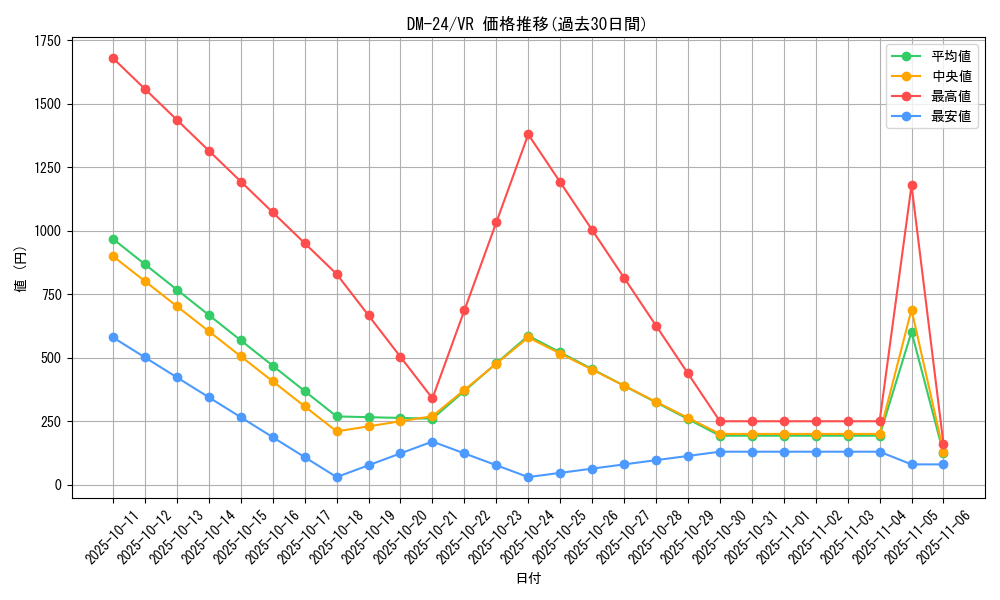 series_65676_rarity_101809_graph