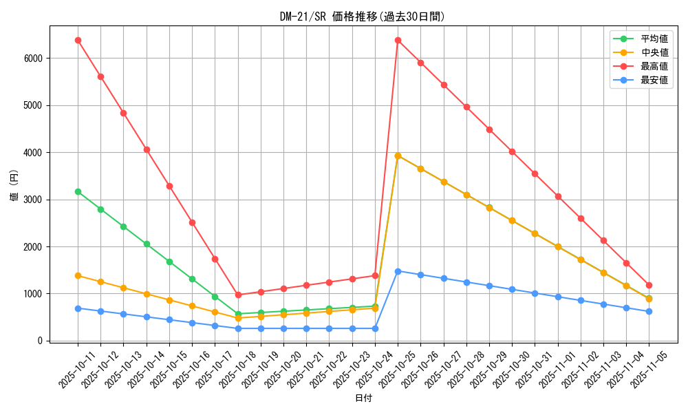 series_65680_rarity_101779_graph
