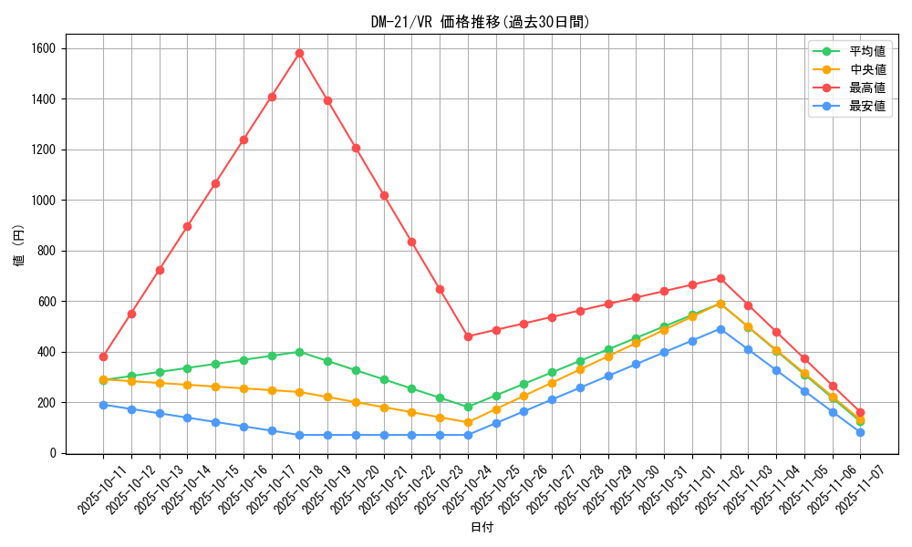 series_65680_rarity_101809_graph