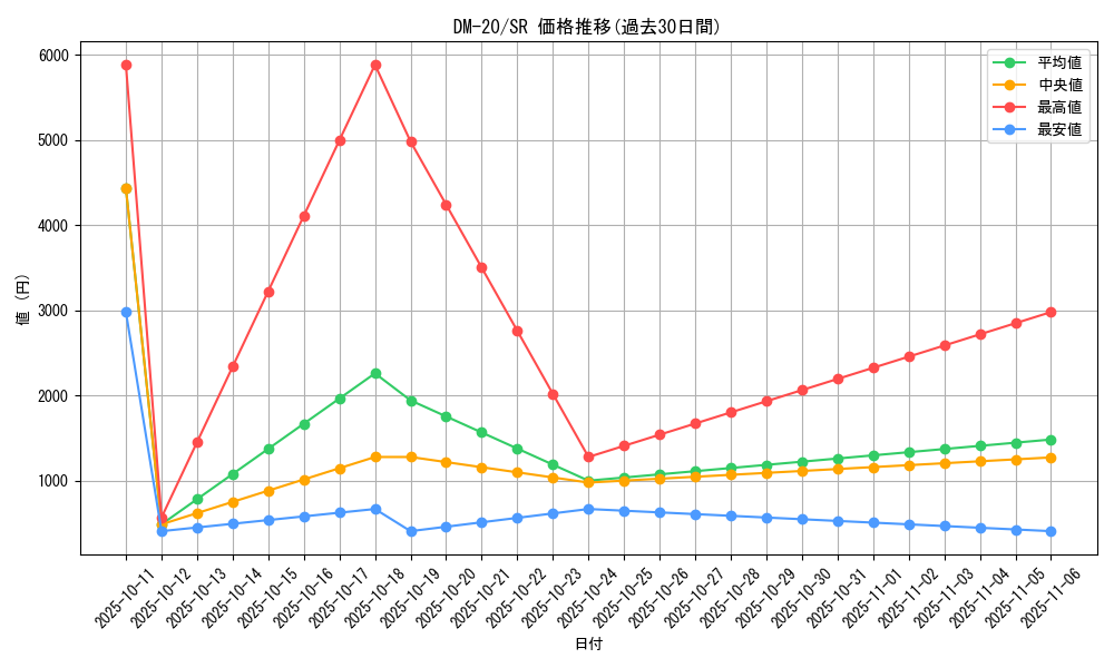 series_65681_rarity_101779_graph