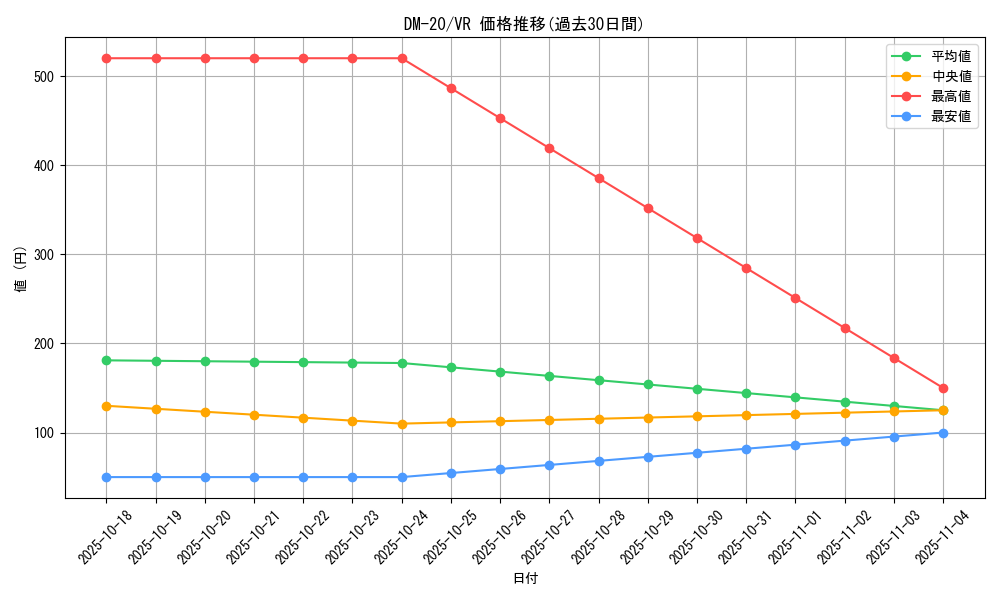 series_65681_rarity_101809_graph