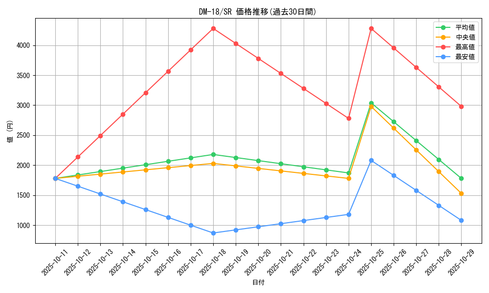 series_65683_rarity_101779_graph
