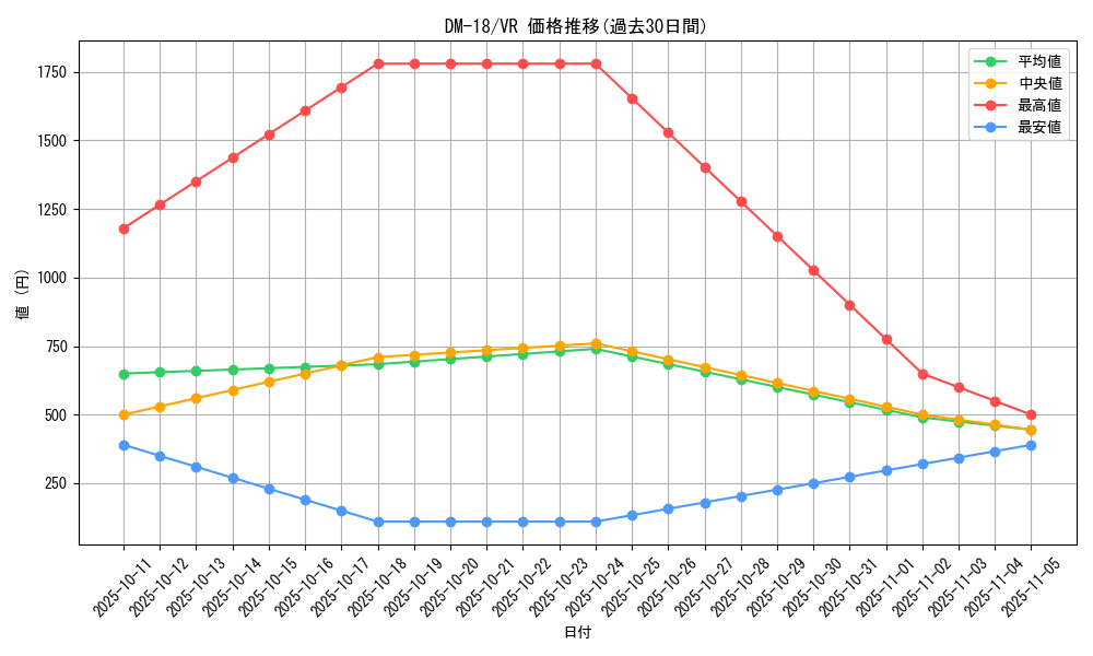 series_65683_rarity_101809_graph