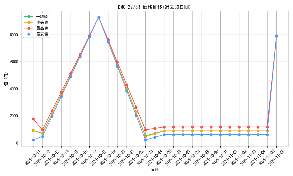 series_65685_rarity_101779_graph