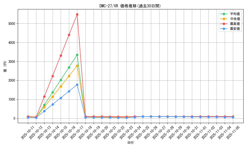 series_65685_rarity_101809_graph