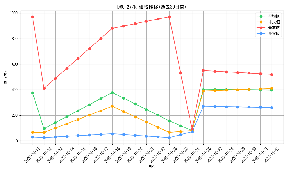 series_65685_rarity_101829_graph