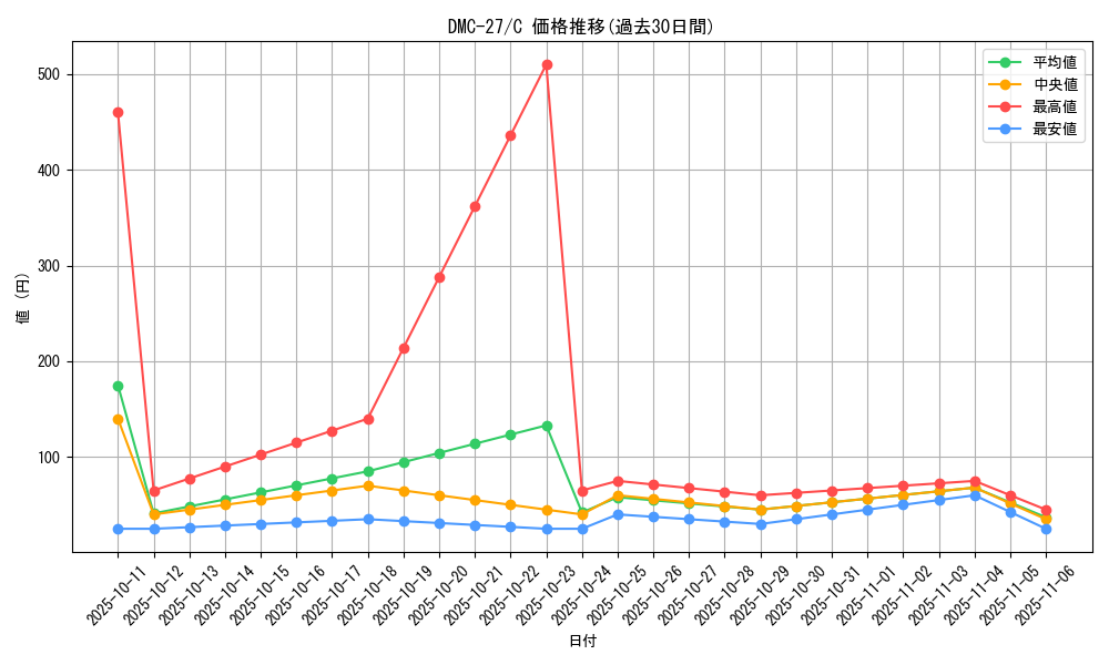 series_65685_rarity_101888_graph