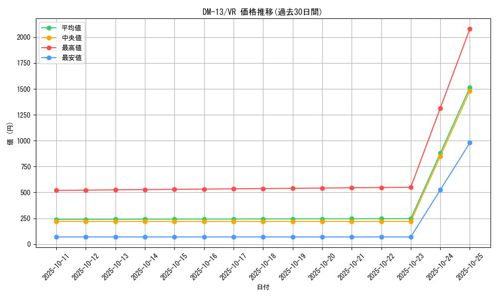 series_65689_rarity_101809_graph