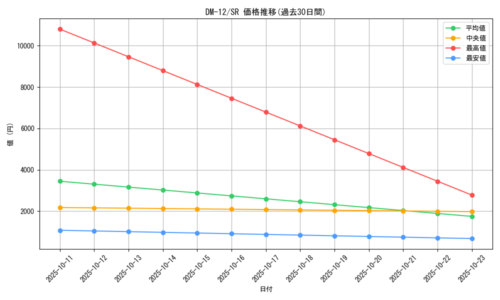 series_65690_rarity_101779_graph
